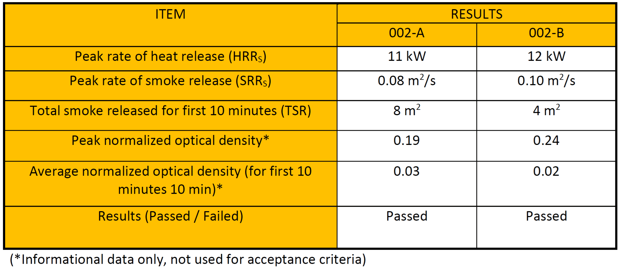 Olympia UDM100W12UVCDL Linear UVC LED Strip PASSED UL 2043 Plenum